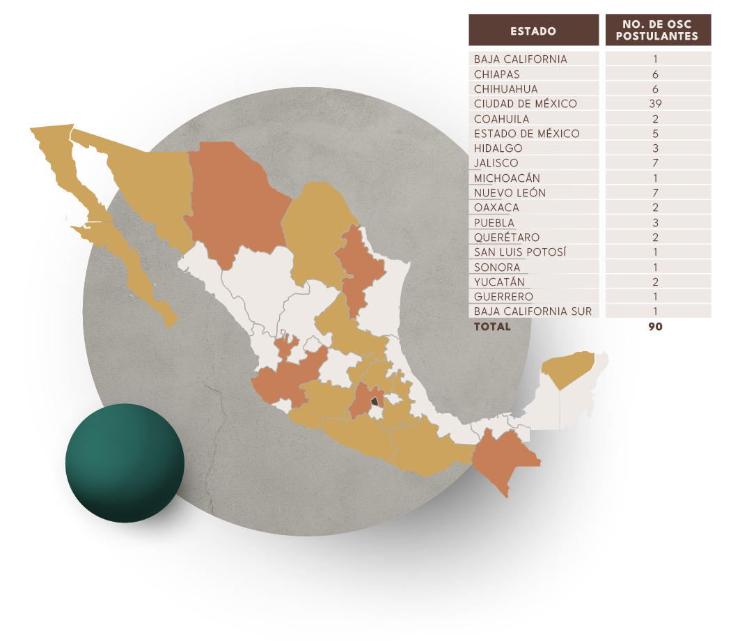 Mapa de reconocimientos